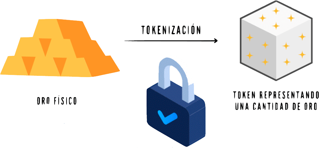 tokenizacion-1